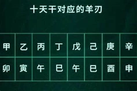 羊刃八字|八字羊刃详解，八字羊刃入命吉凶解析